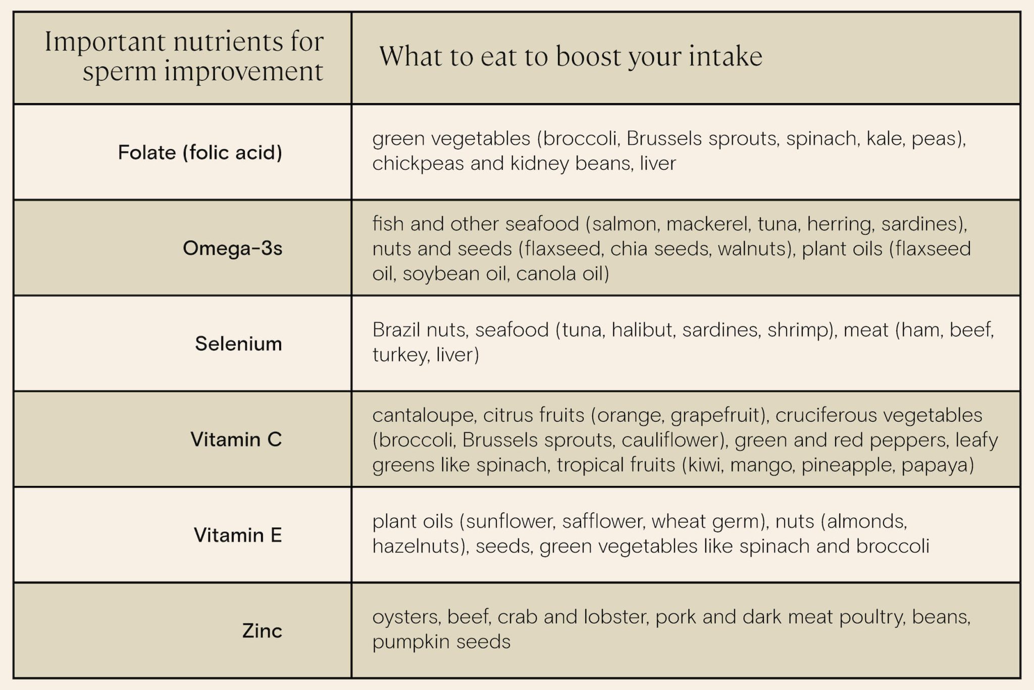 Legacy Superfood and super sperm image 1 (1) Legacy-Superfood-and-super-sperm-image-1-1-scaled