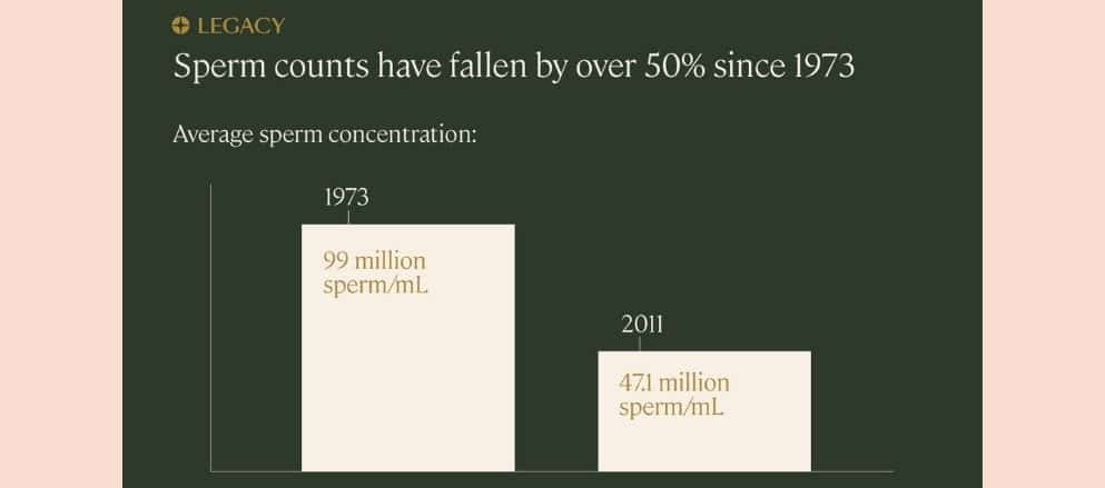 male-fertility-crisis-global-trends (4) male-fertility-crisis-global-trends-4