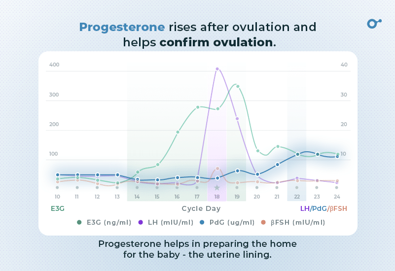 7 Key Symptoms of Low Progesterone