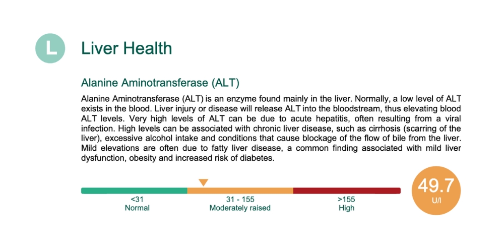 full body check up london liver test results