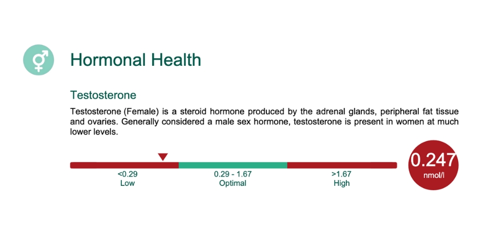 total body check up results